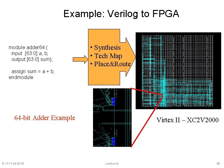 Example: Verilog to FPGA module adder 64 ( input [63: 0] a, b; output