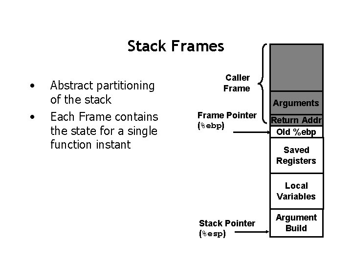 Stack Frames • • Abstract partitioning of the stack Each Frame contains the state