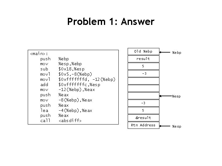 Problem 1: Answer <main>: push mov sub movl add mov push lea push call