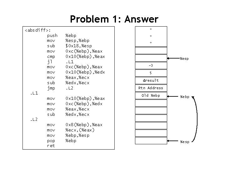 Problem 1: Answer <absdiff>: push mov sub mov cmp jl mov mov sub jmp.