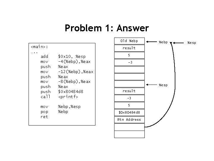 Problem 1: Answer Old %ebp <main>: …. . add mov push call mov pop