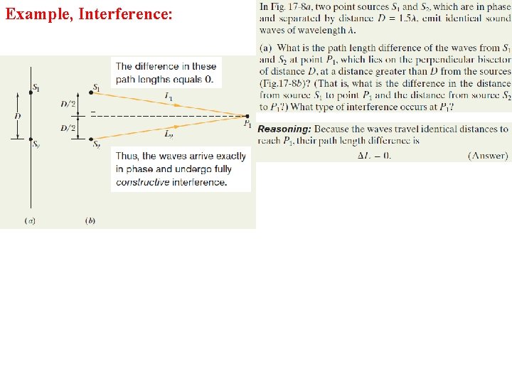 Example, Interference: 