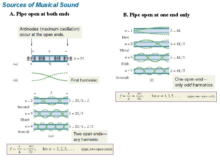 Sources of Musical Sound A. Pipe open at both ends B. Pipe open at