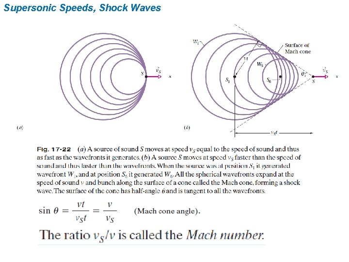 Supersonic Speeds, Shock Waves 