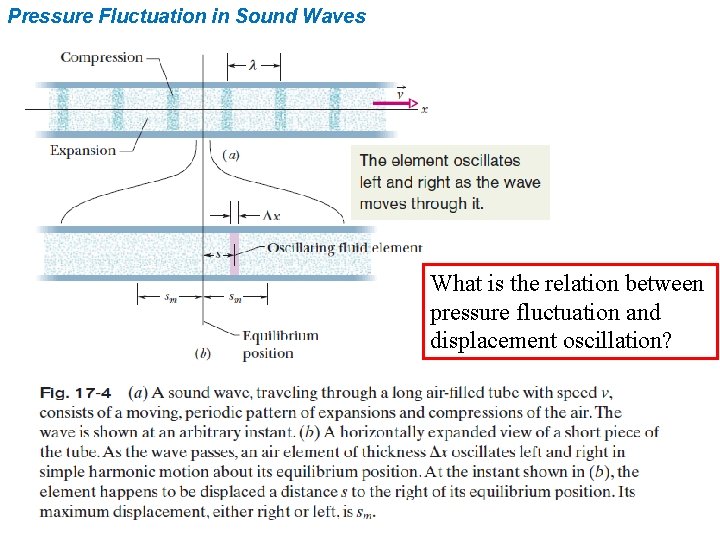 Pressure Fluctuation in Sound Waves What is the relation between pressure fluctuation and displacement
