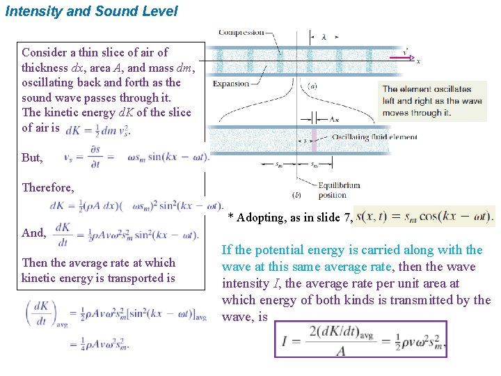 Intensity and Sound Level Consider a thin slice of air of thickness dx, area
