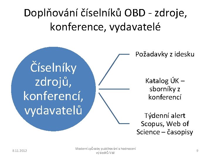 Doplňování číselníků OBD - zdroje, konference, vydavatelé Požadavky z idesku Číselníky zdrojů, konferencí, vydavatelů