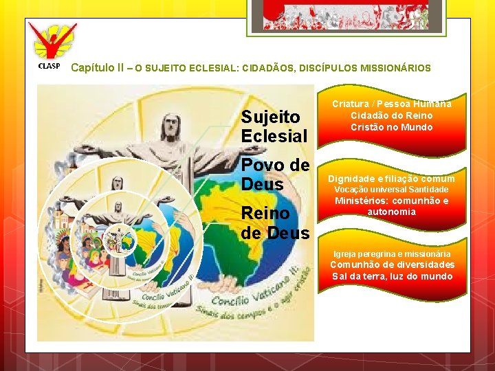 Capítulo II – O SUJEITO ECLESIAL: CIDADÃOS, DISCÍPULOS MISSIONÁRIOS Sujeito Eclesial Povo de Deus