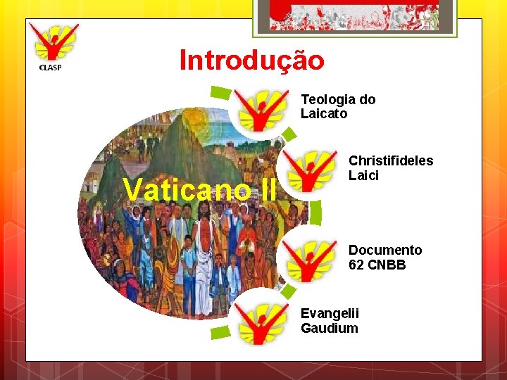 Introdução Teologia do Laicato Vaticano II Christifideles Laici Documento 62 CNBB Evangelii Gaudium 