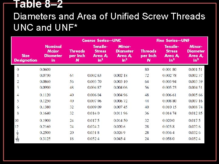 Table 8– 2 Diameters and Area of Unified Screw Threads UNC and UNF* Table 8– 2 Diameters and Area of Unified Screw Threads UNC and UNF*