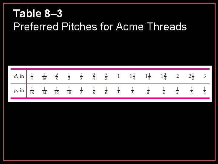 Table 8– 3 Preferred Pitches for Acme Threads Table 8– 3 Preferred Pitches for Acme Threads