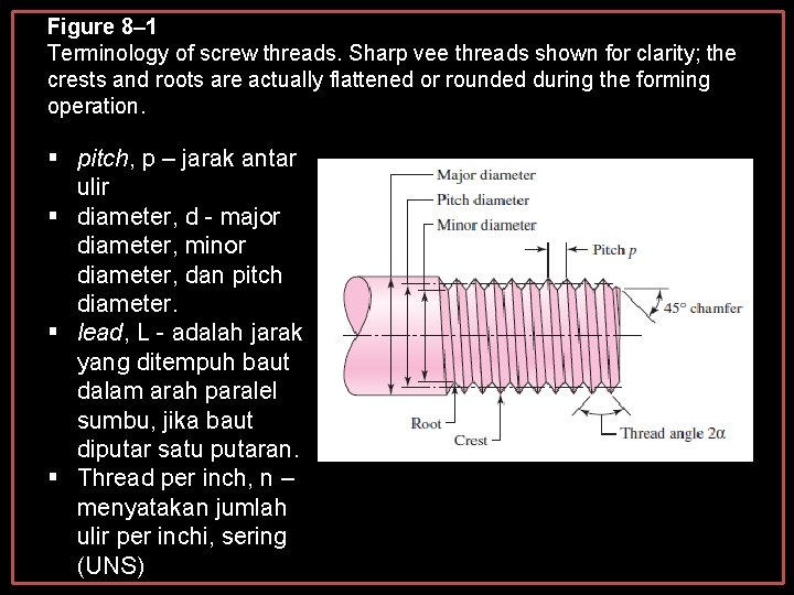 Figure 8– 1 Terminology of screw threads. Sharp vee threads shown for clarity; the Figure 8– 1 Terminology of screw threads. Sharp vee threads shown for clarity; the