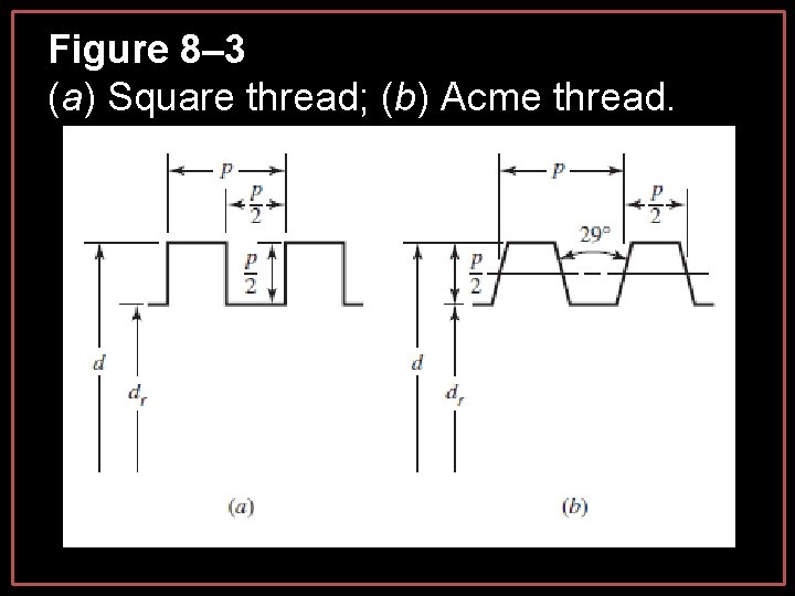 Figure 8– 3 (a) Square thread; (b) Acme thread. Figure 8– 3 (a) Square thread; (b) Acme thread.