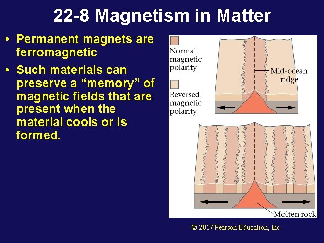 22 -8 Magnetism in Matter • Permanent magnets are ferromagnetic • Such materials can