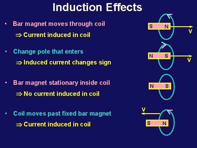 Induction Effects • Bar magnet moves through coil S N N S Þ Current