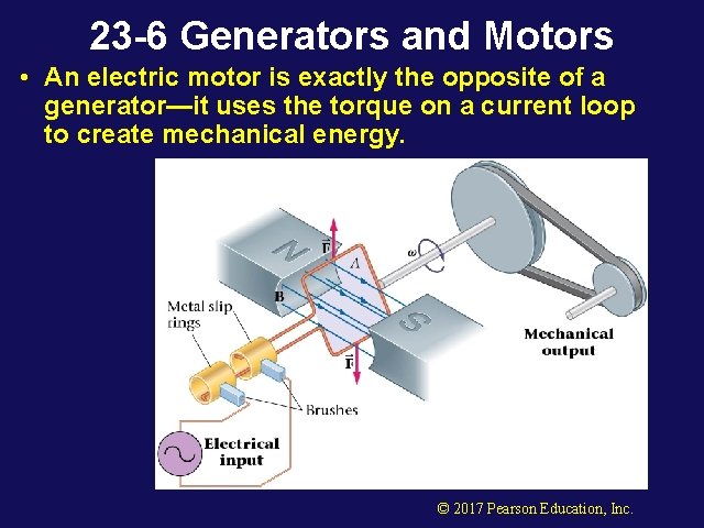 23 -6 Generators and Motors • An electric motor is exactly the opposite of