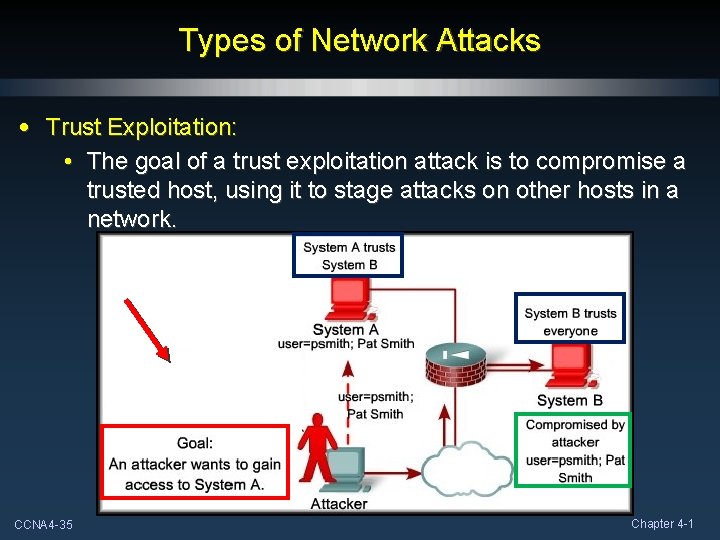 Types of Network Attacks • Trust Exploitation: • The goal of a trust exploitation