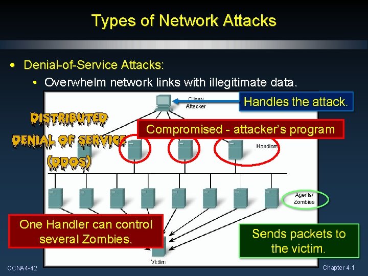 Types of Network Attacks • Denial-of-Service Attacks: • Overwhelm network links with illegitimate data.