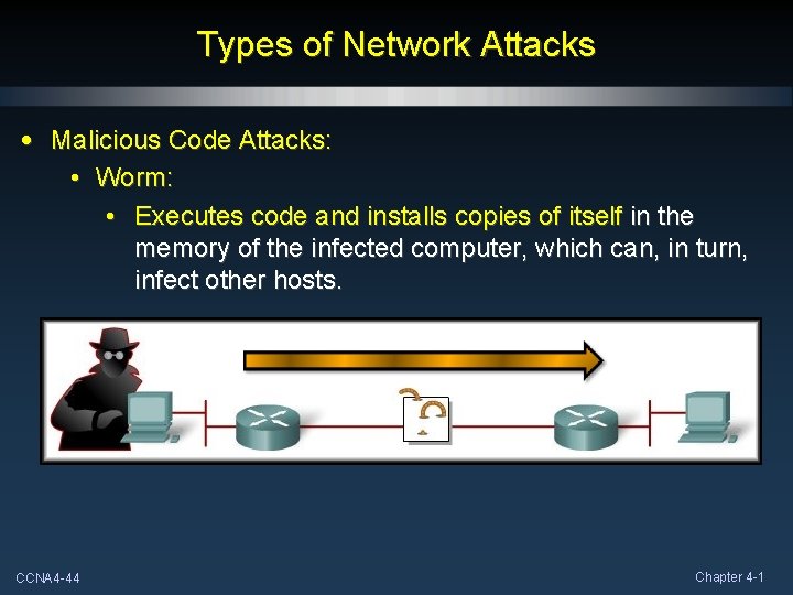 Types of Network Attacks • Malicious Code Attacks: • Worm: • Executes code and