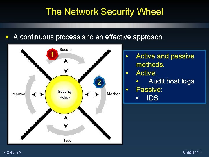 The Network Security Wheel • A continuous process and an effective approach. 1 •