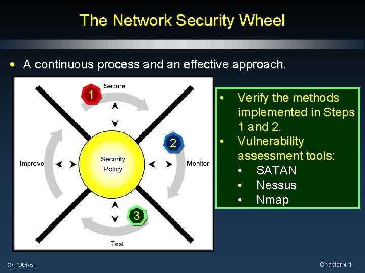 The Network Security Wheel • A continuous process and an effective approach. 1 •