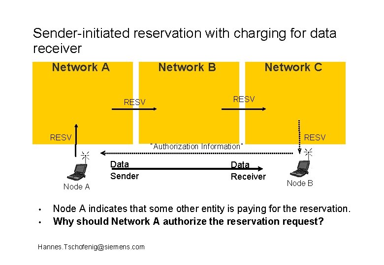 Sender-initiated reservation with charging for data receiver Network A Network B RESV Network C