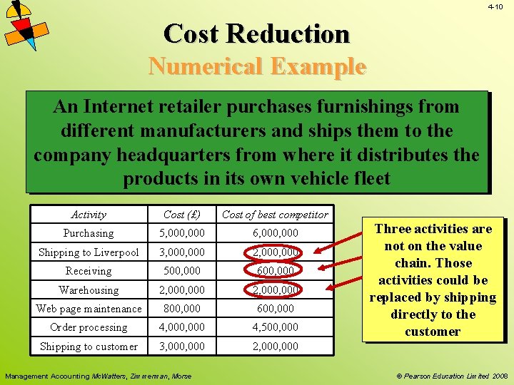 4 -10 Cost Reduction Numerical Example An Internet retailer purchases furnishings from different manufacturers