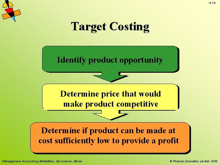 4 -14 Target Costing Identify product opportunity Determine price that would make product competitive