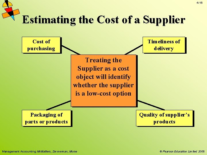 4 -16 Estimating the Cost of a Supplier Cost of purchasing Timeliness of delivery