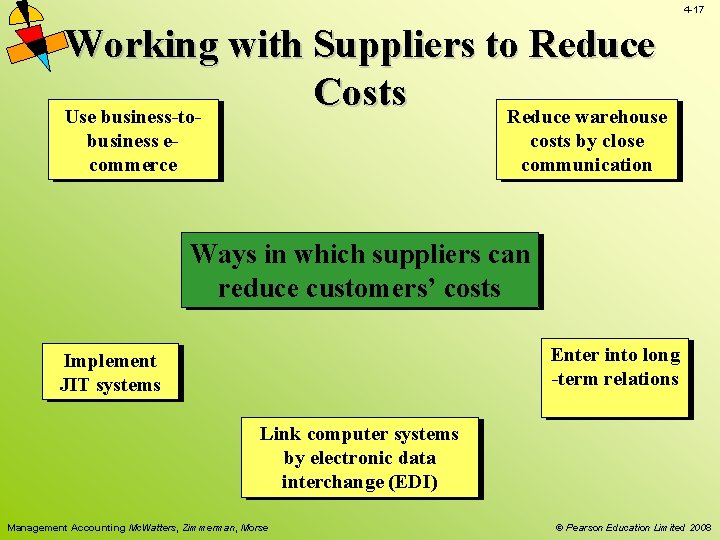 4 -17 Working with Suppliers to Reduce Costs Use business-to. Reduce warehouse business ecommerce