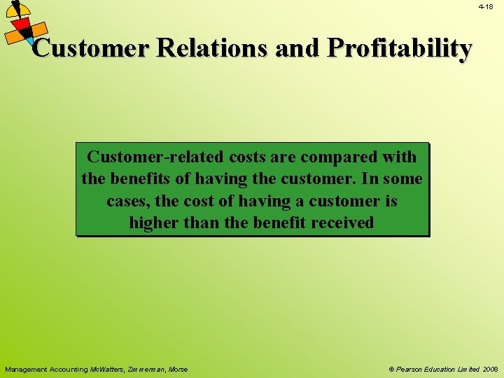 4 -18 Customer Relations and Profitability Customer-related costs are compared with the benefits of