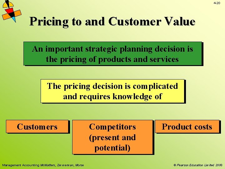 4 -20 Pricing to and Customer Value An important strategic planning decision is the