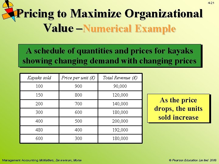 4 -21 Pricing to Maximize Organizational Value –Numerical Example A schedule of quantities and