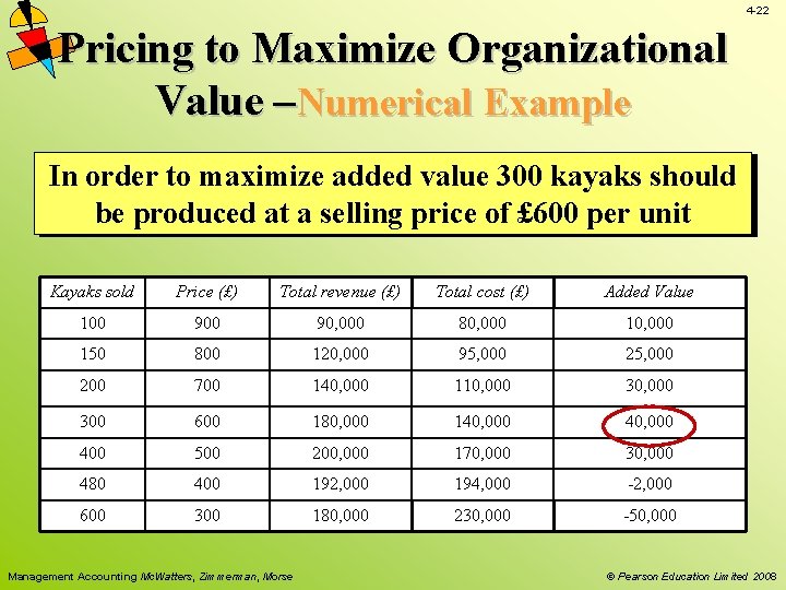 4 -22 Pricing to Maximize Organizational Value –Numerical Example In Fixed order costs to