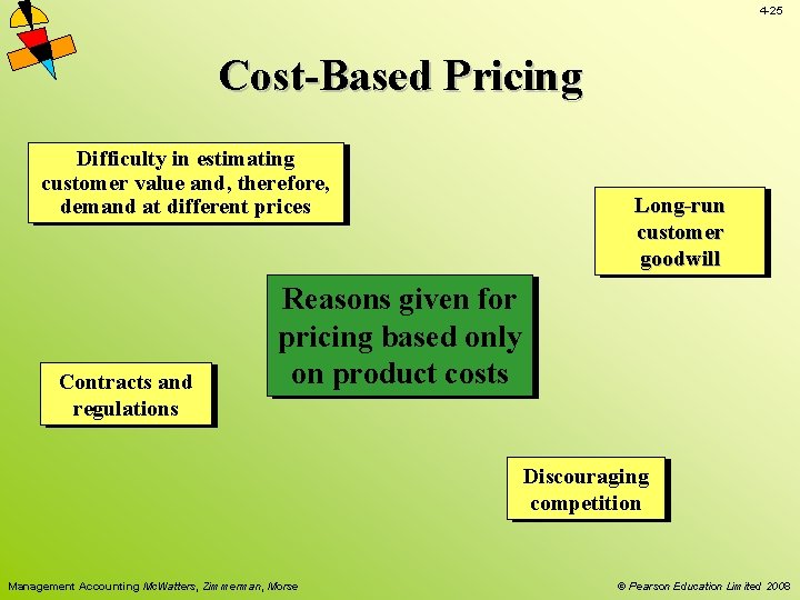 4 -25 Cost-Based Pricing Difficulty in estimating customer value and, therefore, demand at different