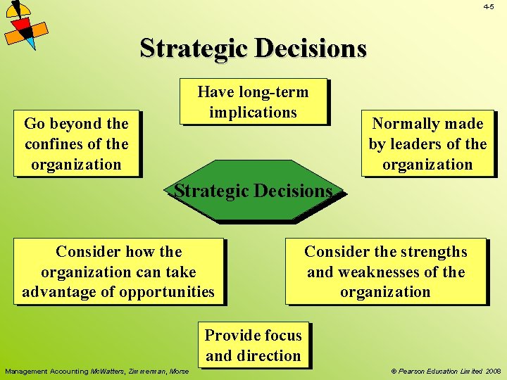 4 -5 Strategic Decisions Have long-term implications Go beyond the confines of the organization
