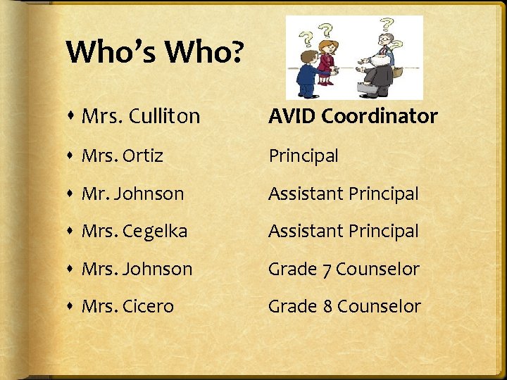 Who’s Who? Mrs. Culliton AVID Coordinator Mrs. Ortiz Principal Mr. Johnson Assistant Principal Mrs.