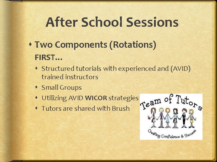 After School Sessions Two Components (Rotations) FIRST… Structured tutorials with experienced and (AVID) trained