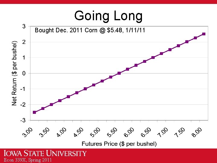 Going Long Bought Dec. 2011 Corn @ $5. 48, 1/11/11 Econ 339 X, Spring