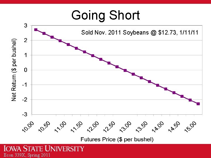 Going Short Sold Nov. 2011 Soybeans @ $12. 73, 1/11/11 Econ 339 X, Spring