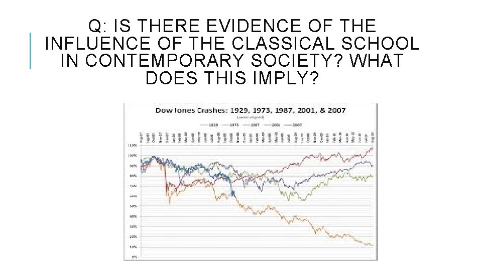 Q: IS THERE EVIDENCE OF THE INFLUENCE OF THE CLASSICAL SCHOOL IN CONTEMPORARY SOCIETY?