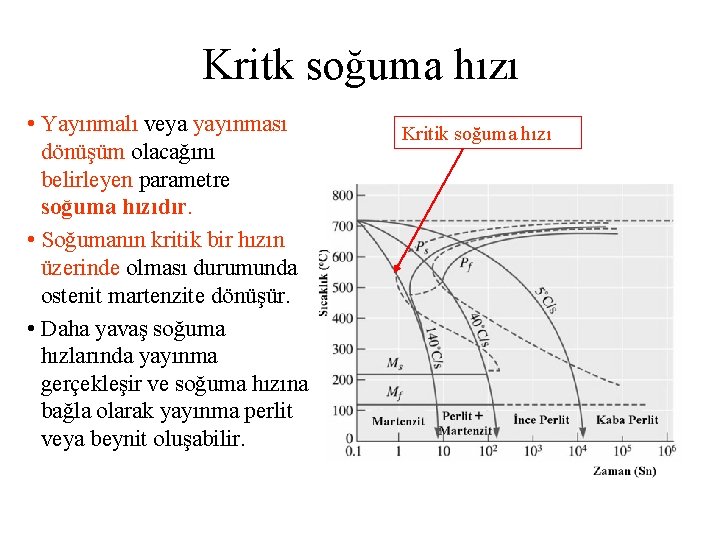 Kritk soğuma hızı • Yayınmalı veya yayınması dönüşüm olacağını belirleyen parametre soğuma hızıdır. •