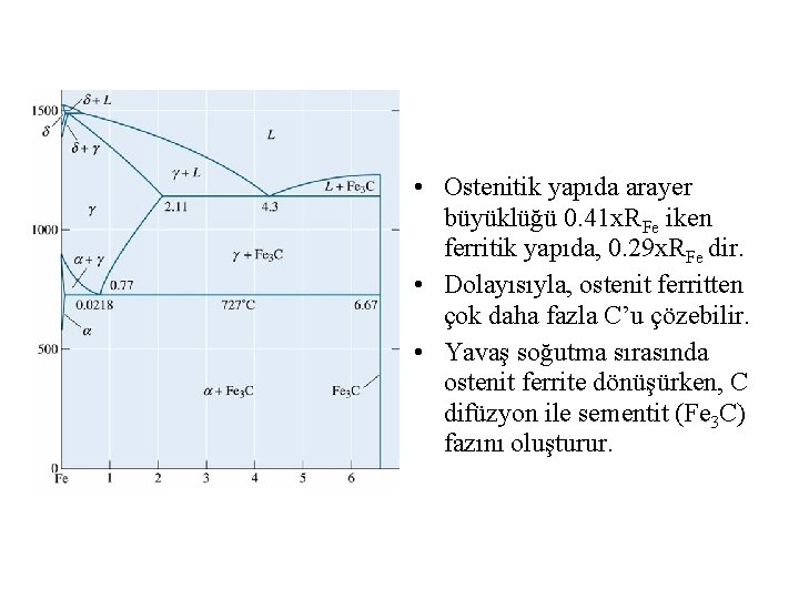  • Ostenitik yapıda arayer büyüklüğü 0. 41 x. RFe iken ferritik yapıda, 0.