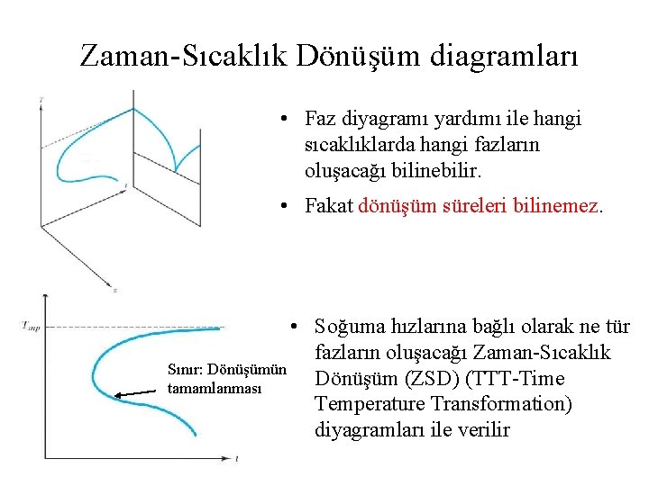 Zaman-Sıcaklık Dönüşüm diagramları • Faz diyagramı yardımı ile hangi sıcaklıklarda hangi fazların oluşacağı bilinebilir.