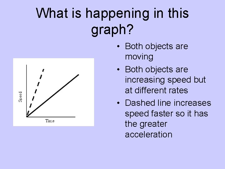 What is happening in this graph? • Both objects are moving • Both objects