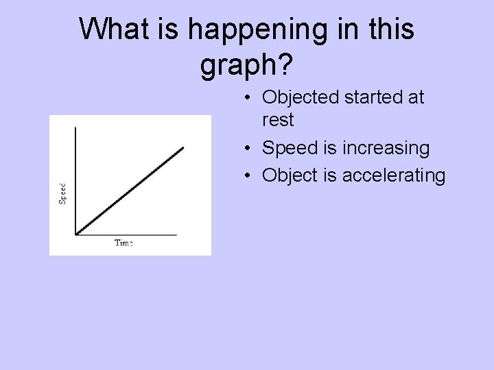 What is happening in this graph? • Objected started at rest • Speed is