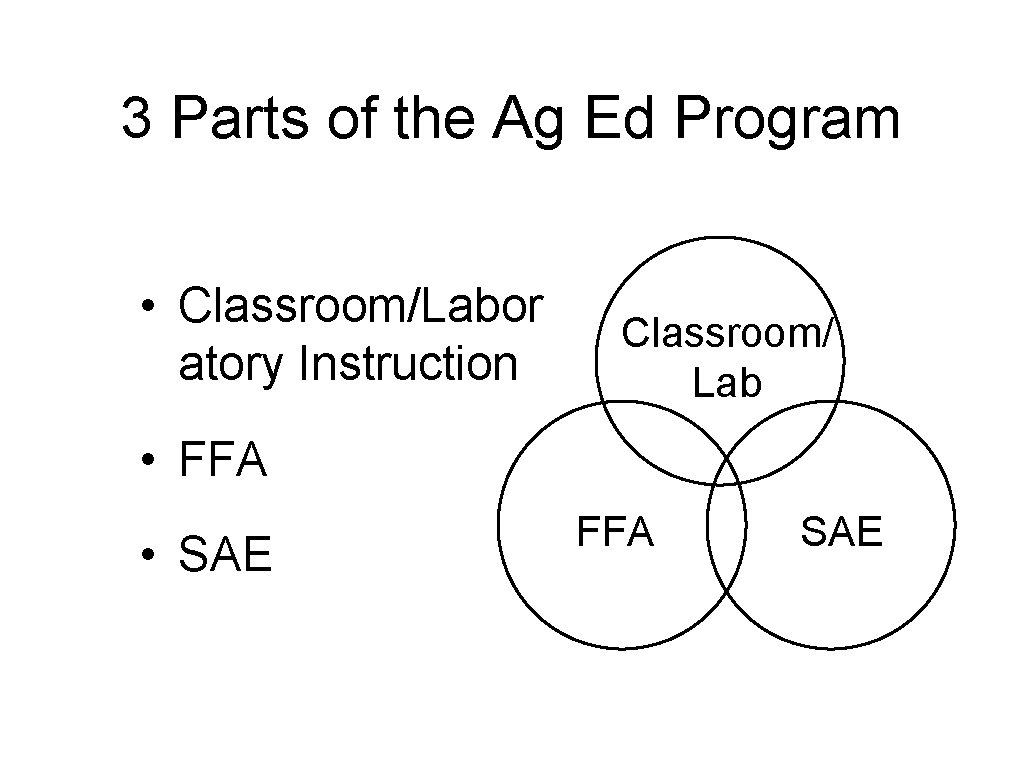 3 Parts of the Ag Ed Program • Classroom/Labor atory Instruction Classroom/ Lab • 3 Parts of the Ag Ed Program • Classroom/Labor atory Instruction Classroom/ Lab •