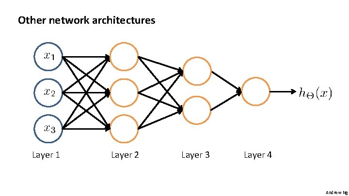 Other network architectures Layer 1 Layer 2 Layer 3 Layer 4 Andrew Ng 