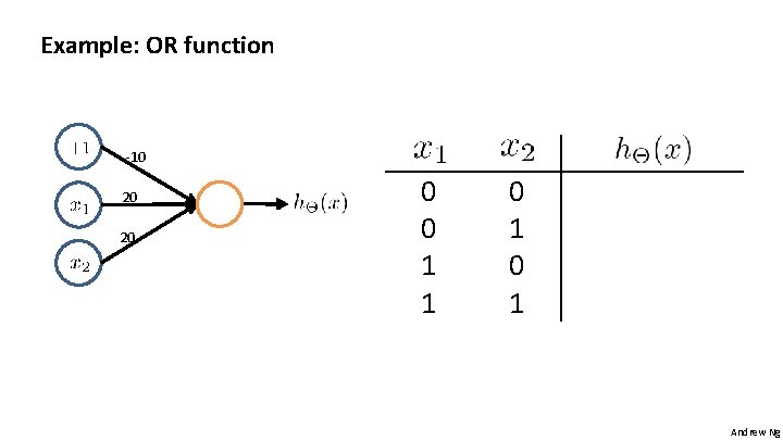 Example: OR function -10 20 20 0 0 1 1 0 1 Andrew Ng