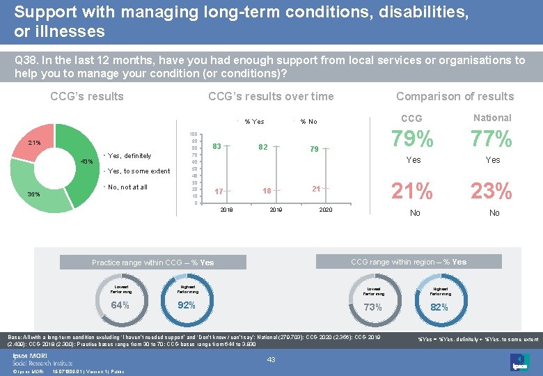 Support with managing long-term conditions, disabilities, or illnesses Q 38. In the last 12